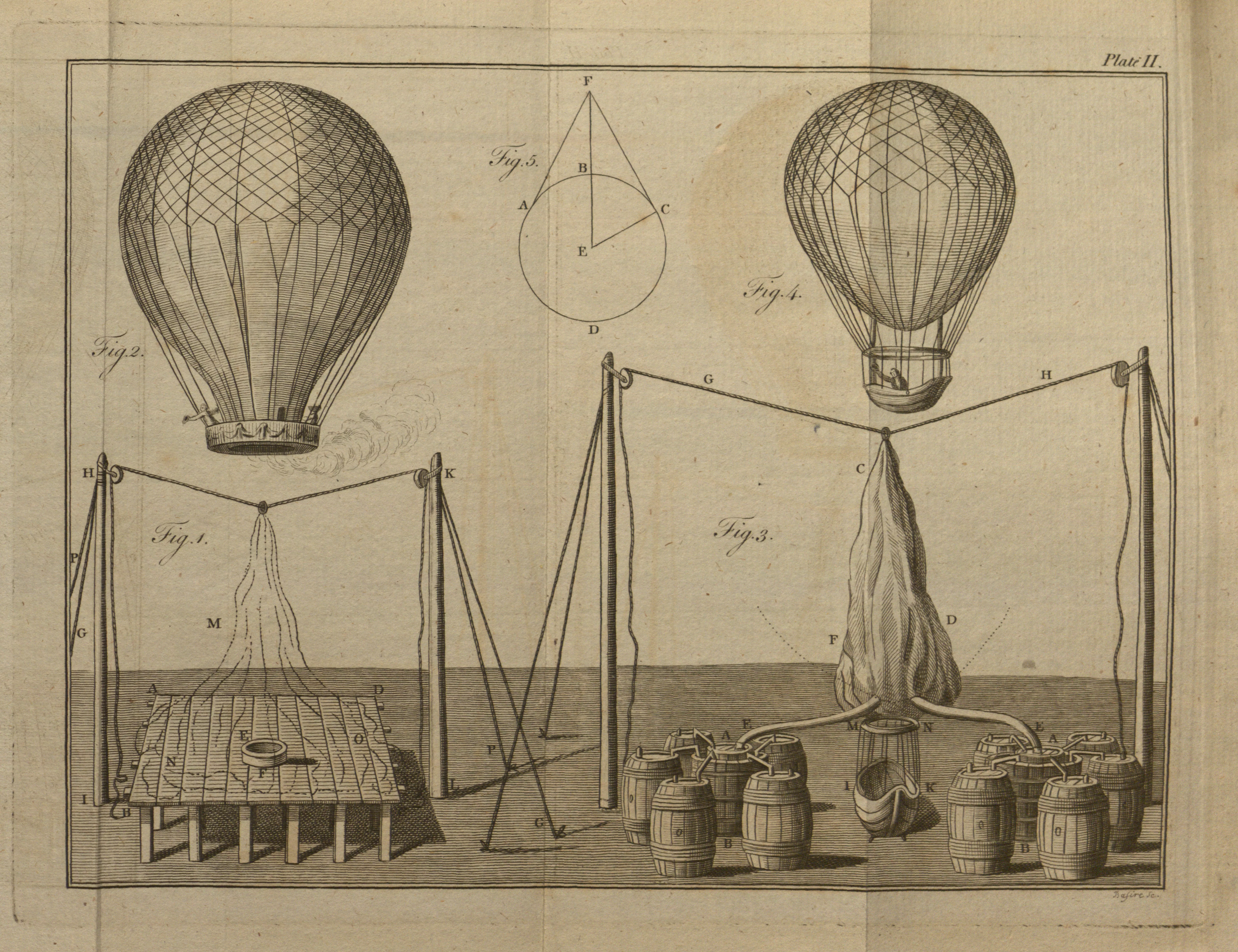 Diagram describing how balloon inflation works