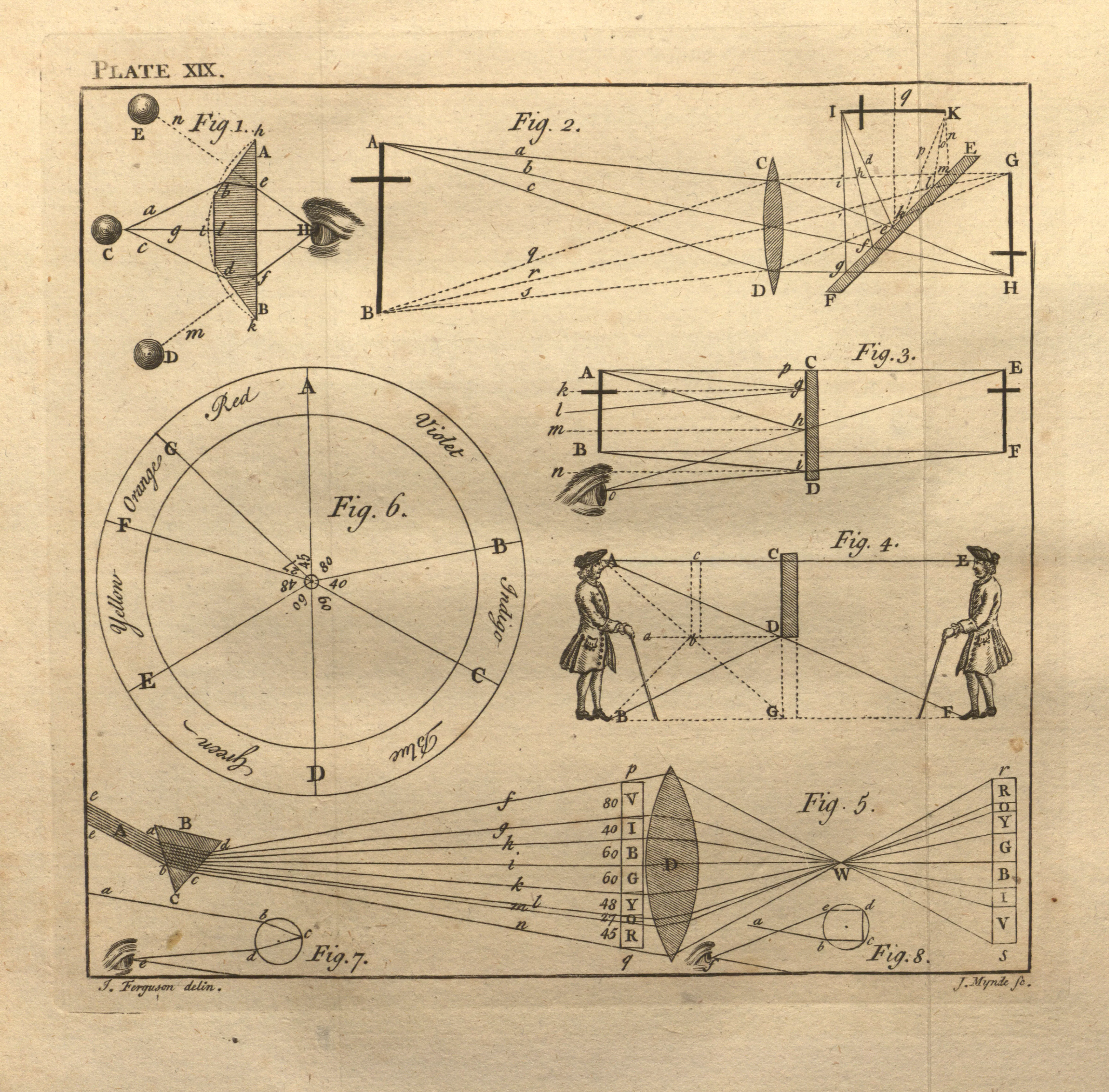 Diagram explaining various properties of light