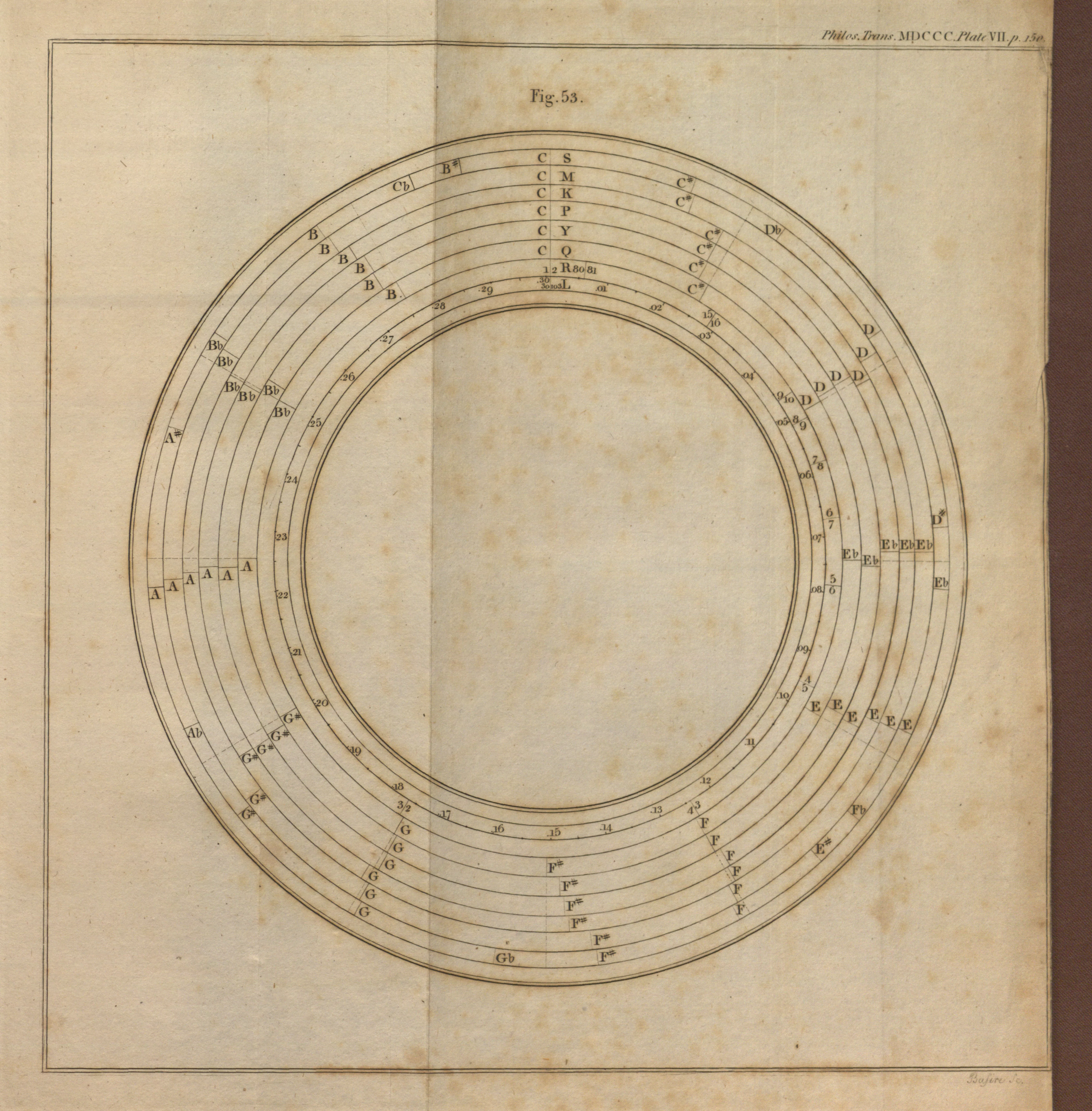 A diagram explaining octave and variant systems of tuning