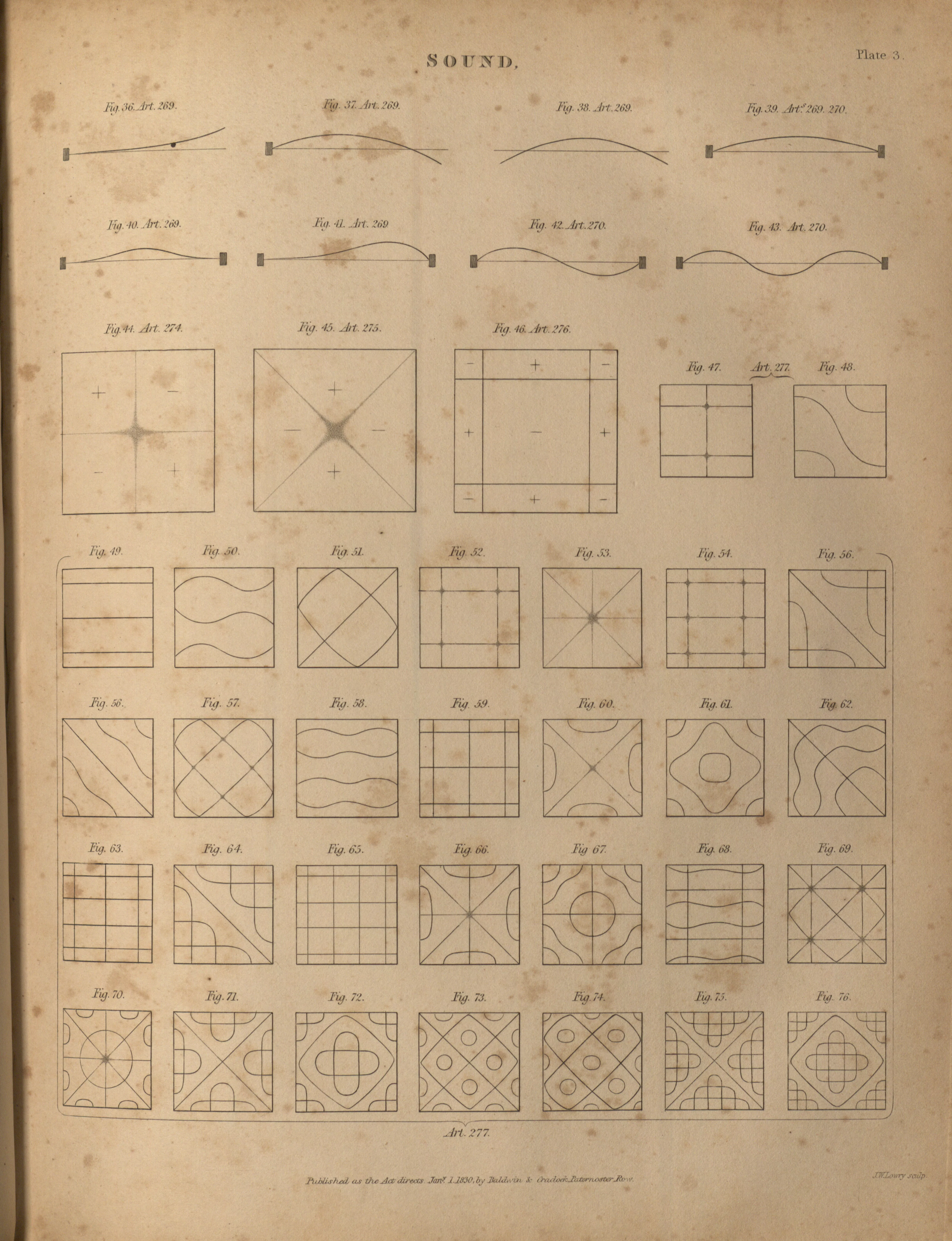 A diagram depicting "vibrations in solid bodies"