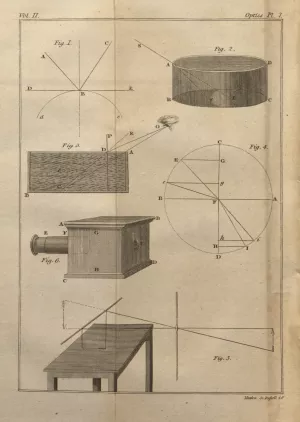 Illustrations relating to the nature of light