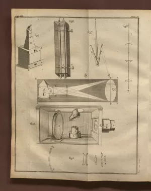 Illustrations of various image-making machines