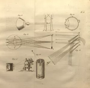 Illustrations explaining various properties of light