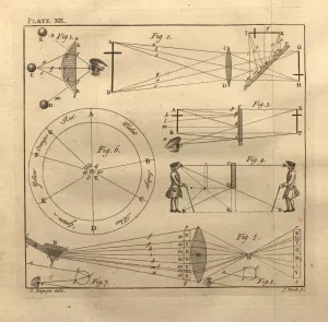 Diagrams explaining how the camera obscura works