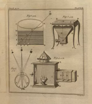 Illustrations explaining various properties of light